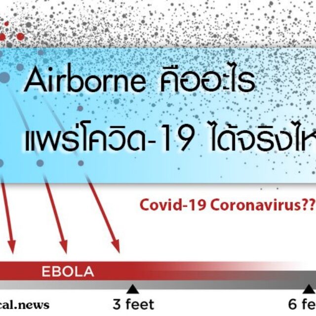 Airborne คืออะไร แพร่โควิด-19 ได้จริงไหม???